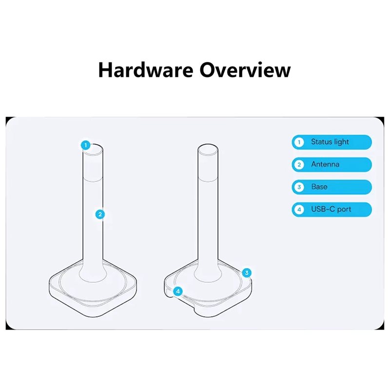 Home Assistant Connect ZBT-2 C - Smart Home Hub 2 recensie en prijs