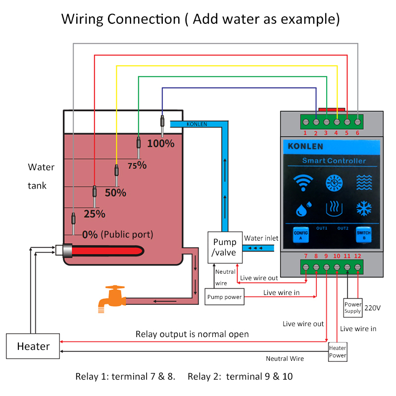 KONLEN Tuya Waterniveausensor  - Wifi Water Sensor recensie en prijs