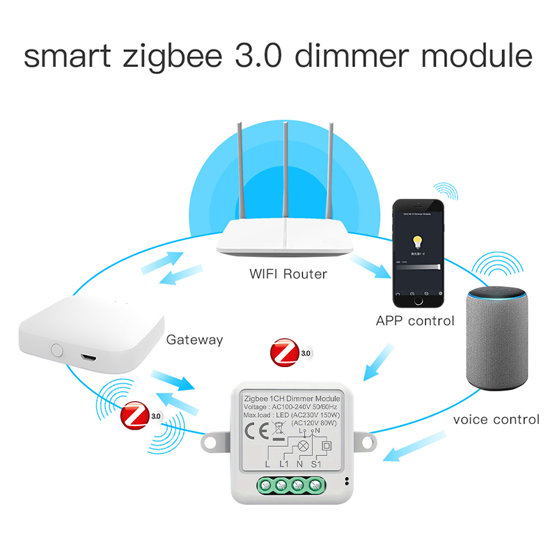 Tuya Zigbee Smart Dimmer Modul - Smart Home Hub 2 recensie en prijs