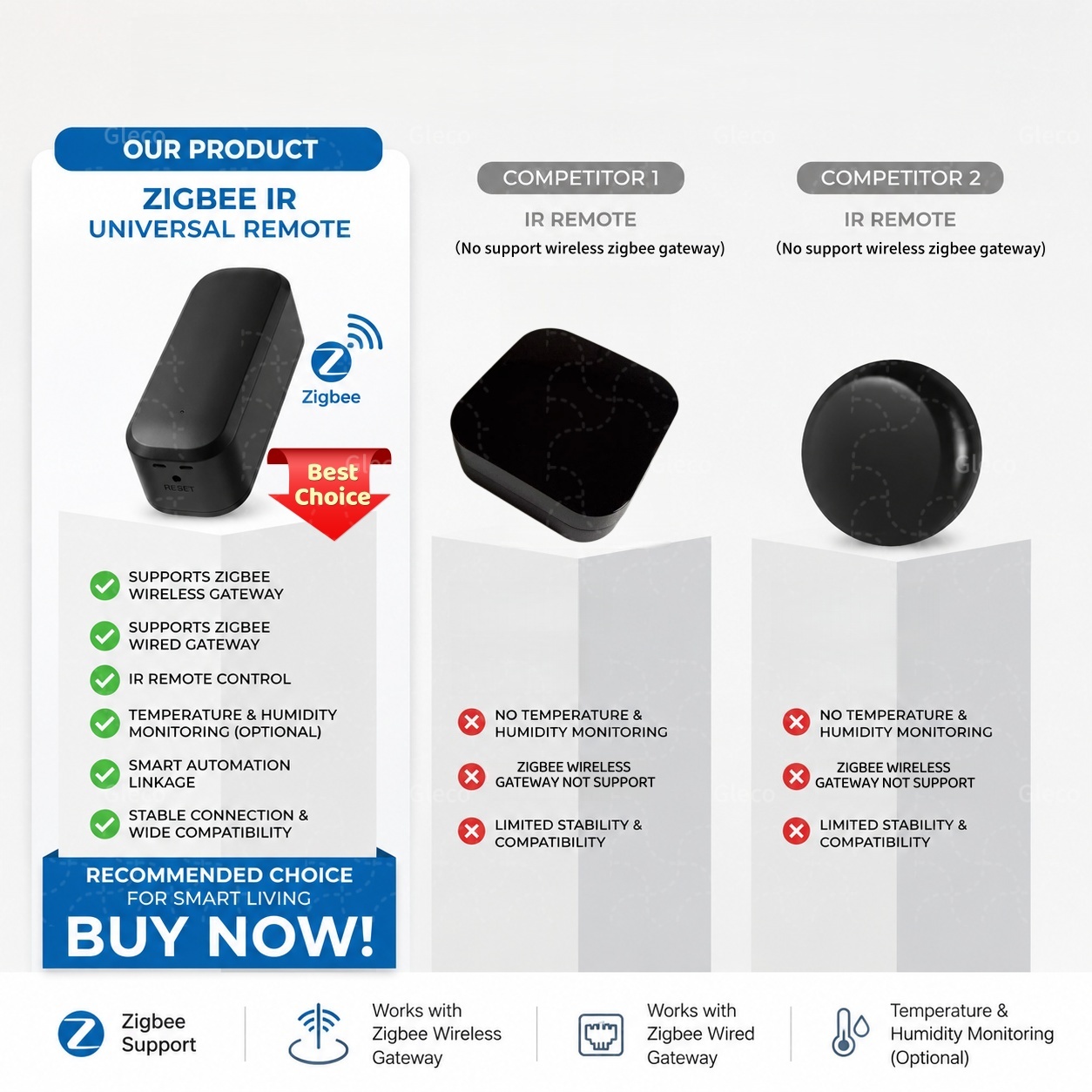 Zigbee Smart IR-afstandsbedien - Smart Ir Remote Controller recensie en prijs