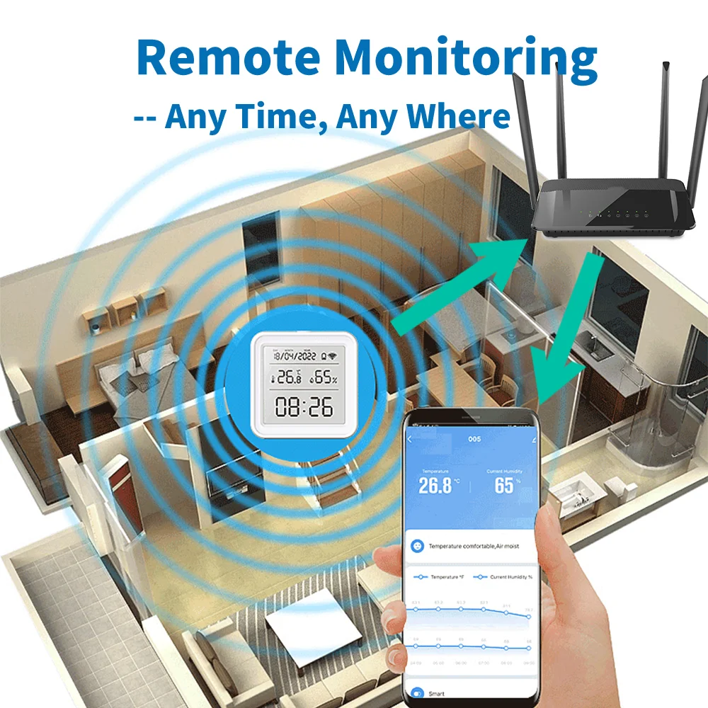 Tuya Zigbee WiFi Temperatuur-v - Smart Ir Remote Controller recensie en prijs
