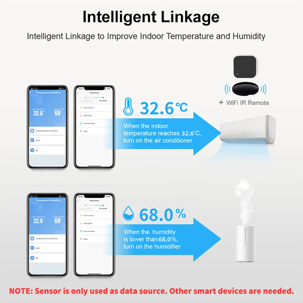 1 ~ 4 stks Tuya WiFi Temperatu - Smart Ir Remote Controller recensie en prijs