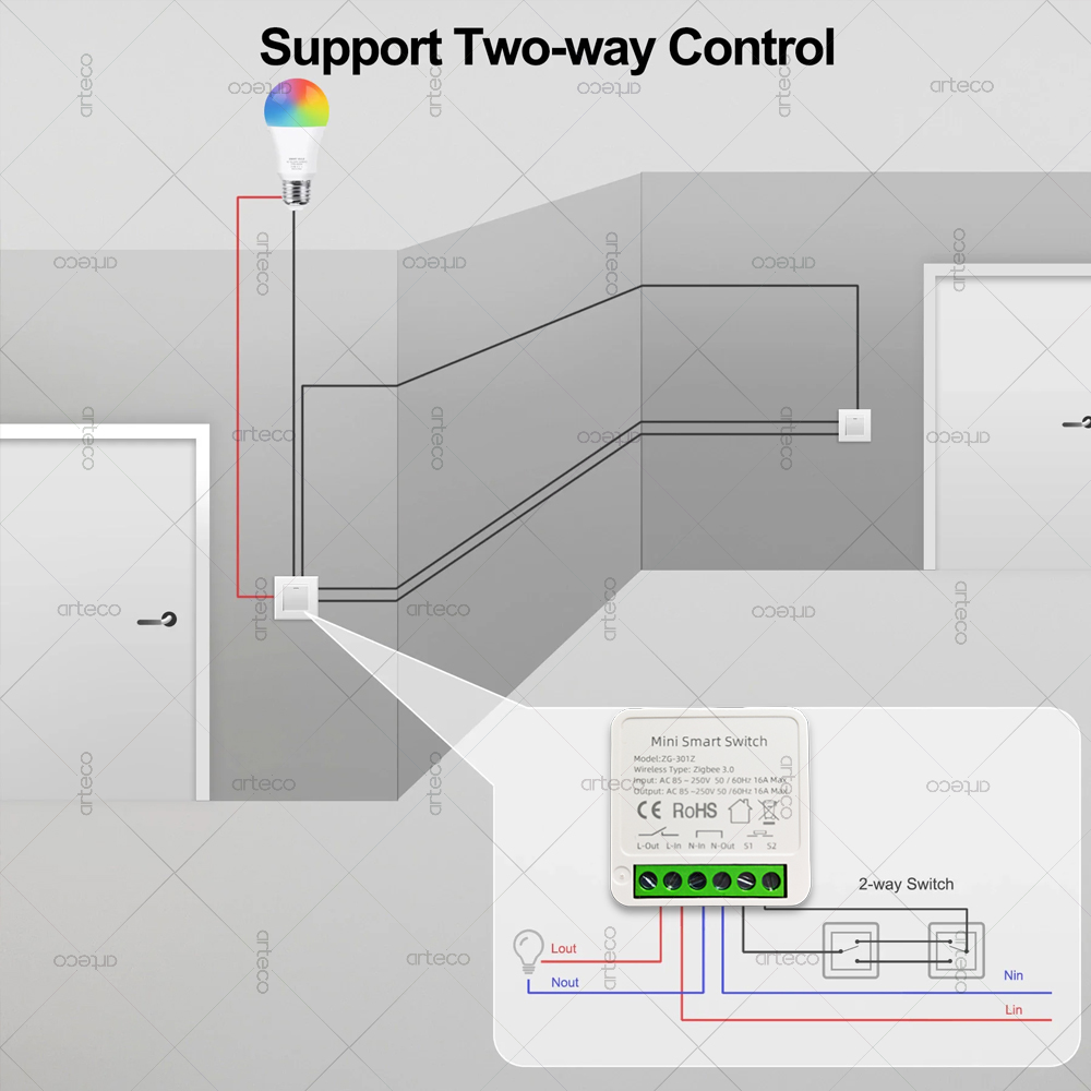 ZigBee 3.0 Smart Mini DIY-scha - Smart Home Hub 2 recensie en prijs