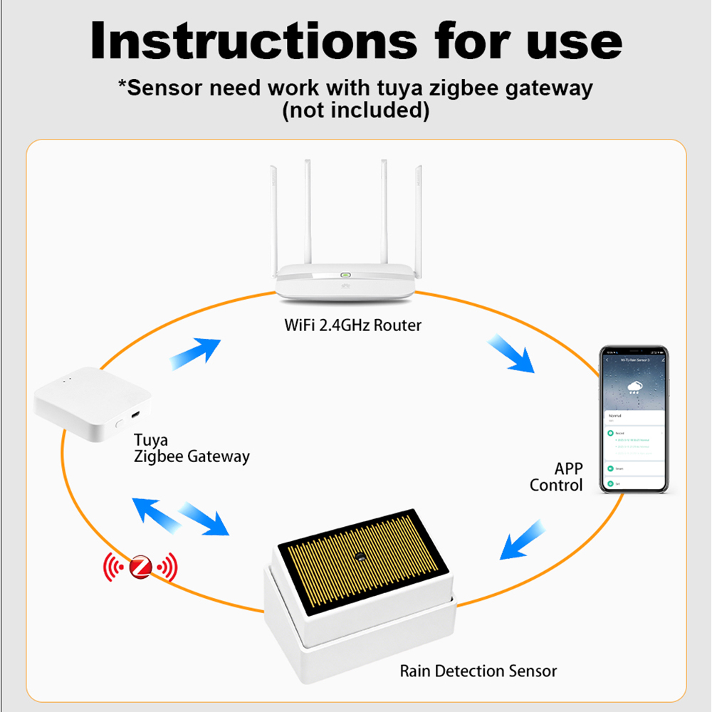 Tuya ZigBee Smart Rain Sensor  - Smart Home Outdoor recensie en prijs