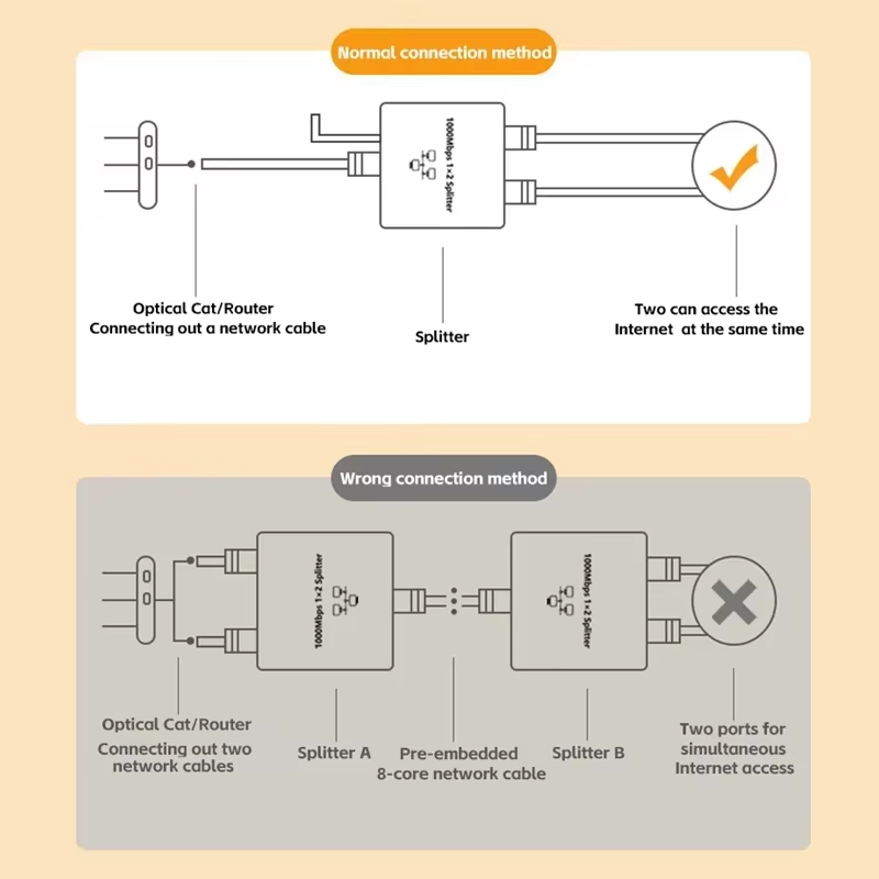 Netwerksplitter 1000 Mbps Hub  - Smart Home Hub 2 recensie en prijs