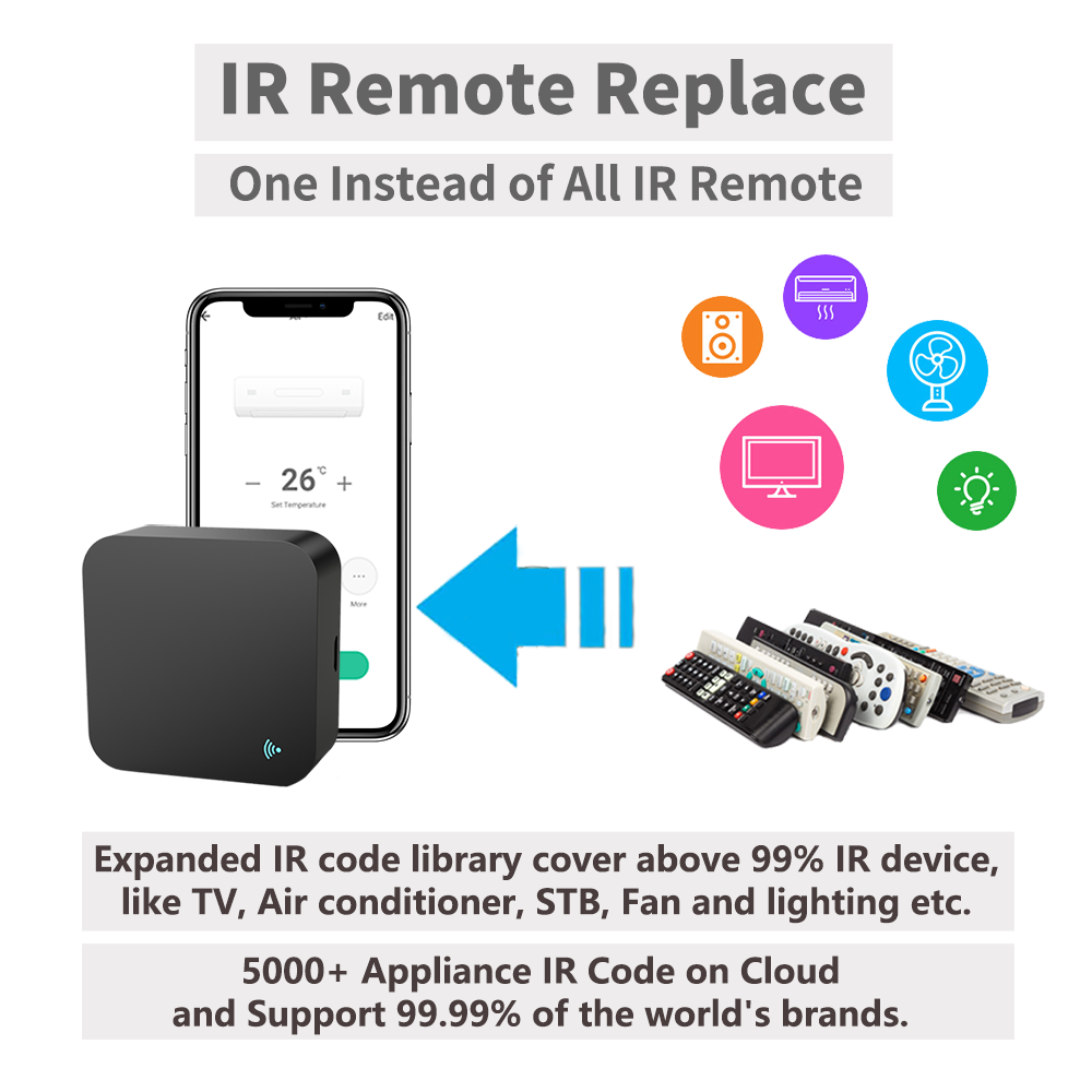 Tuya Smart IR-afstandsbedienin - Smart Ir Remote Controller recensie en prijs