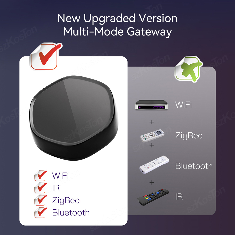 Tuya Smart Home Multimode Gate - Smart Ir Remote Controller recensie en prijs