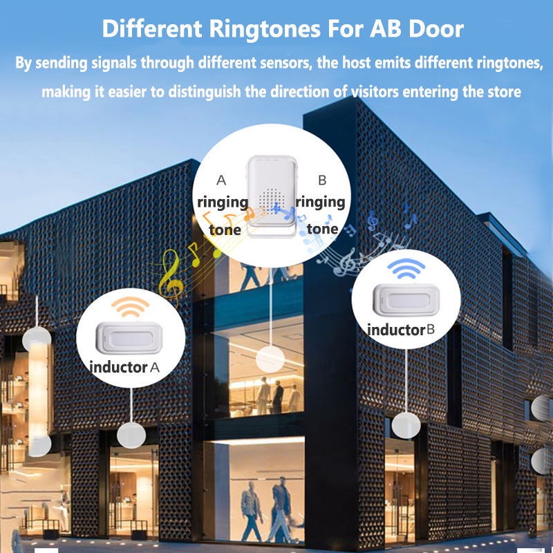 Draadloos Welkom Deurbel Thuis - Wireless Door Sensor recensie en prijs