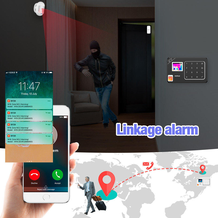 CORINA GSM 4G WiFi Alarm Bevei - Wireless Door Sensor recensie en prijs